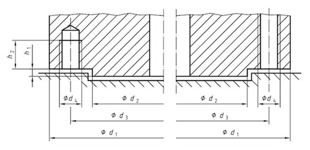 ISO5211 dimensions